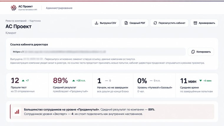 Company card: how many employees took the test, the average score, who started but did not finish, the average time